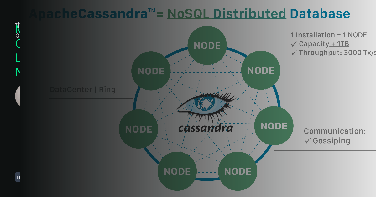 My Cassandra Learning Notes | Me Blog | Lucas (Jiacheng) Hu